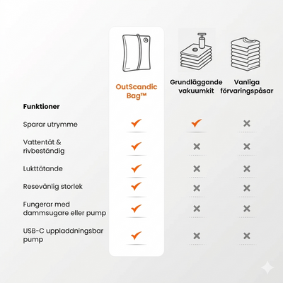 WildIcons Vakuumpåse 17L
