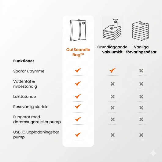 WildIcons Vakuumpåse 17L